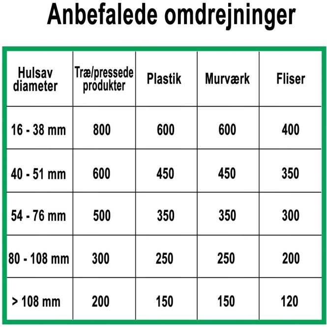 Hovedbilde ProFit MPL Hullsag 51mm Lang m/10mm adapter