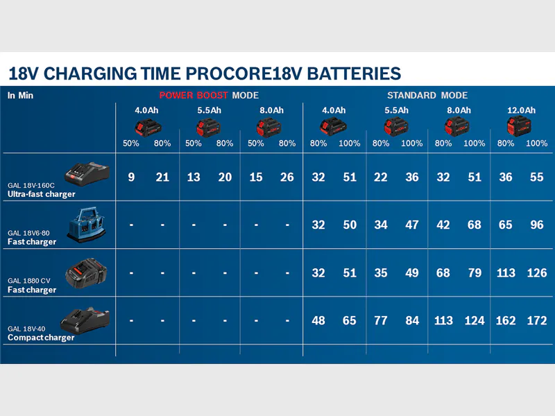 Bosch Batteri Procore 18V 8AH