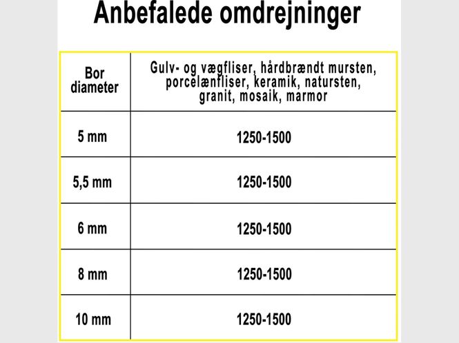 Hovedbilde ProFit Diamant borsett 6, 8 og 10mm